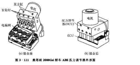 無刷電機在汽車防抱死制動系統里面的發(fā)展前景